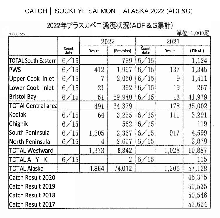 2022062006ing-Captura de sockeye salmon de Alaska FIS seafood_media.jpg